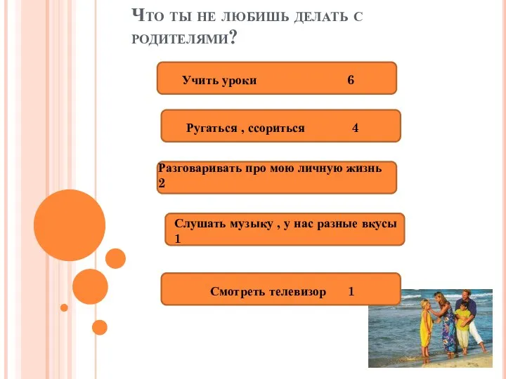 Что ты не любишь делать с родителями? Учить уроки 6 Ругаться , ссориться