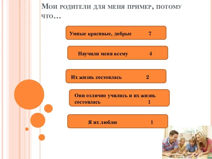 Мои родители для меня пример, потому что… Умные красивые, добрые 7 Научили меня