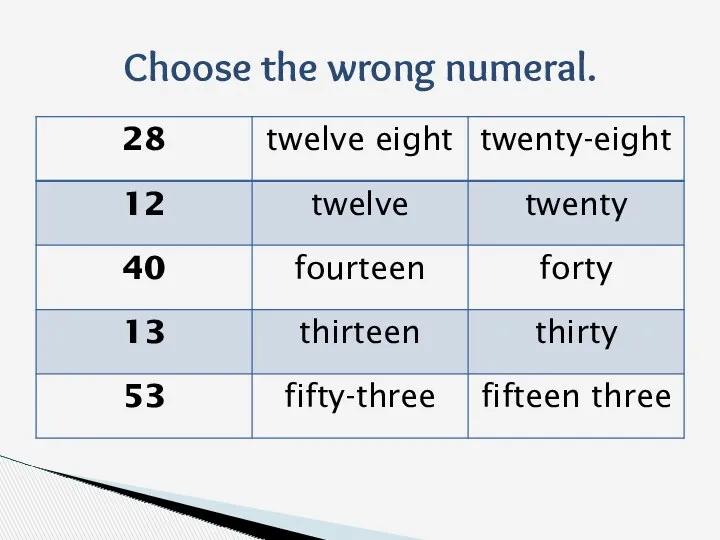 Choose the wrong numeral.