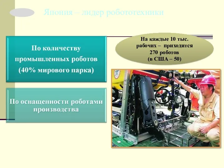 Япония – лидер робототехники На каждые 10 тыс. рабочих –