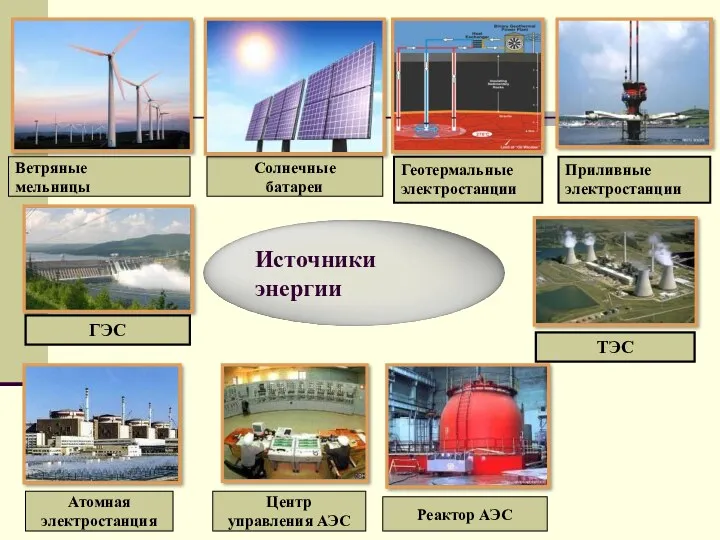 Ветряные мельницы Центр управления АЭС Атомная электростанция Солнечные батареи Реактор