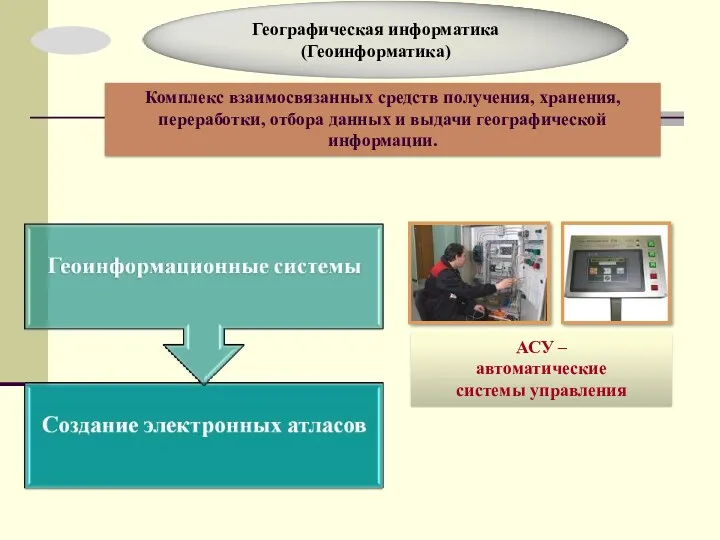 Географическая информатика (Геоинформатика) Комплекс взаимосвязанных средств получения, хранения, переработки, отбора