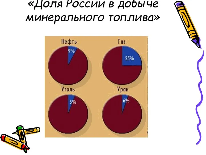 «Доля России в добыче минерального топлива»