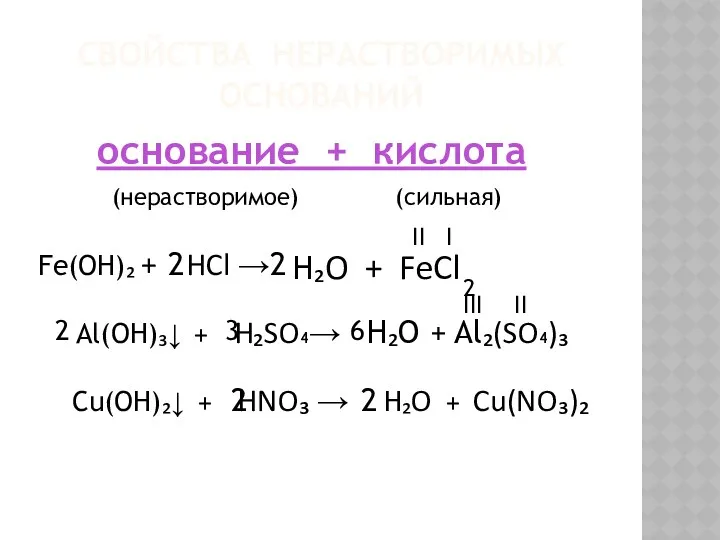 СВОЙСТВА нерастворимых оснований основание + кислота (сильная) (нерастворимое) Fe(OH)₂ +