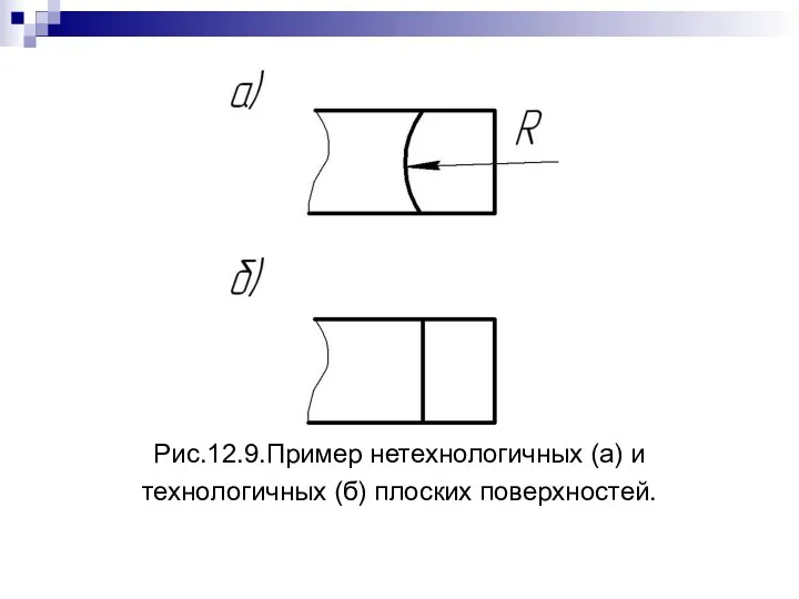 Рис.12.9.Пример нетехнологичных (а) и технологичных (б) плоских поверхностей.