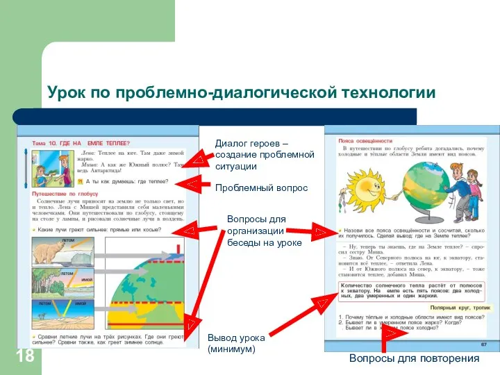 Урок по проблемно-диалогической технологии Диалог героев – создание проблемной ситуации