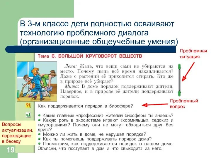 В 3-м классе дети полностью осваивают технологию проблемного диалога (организационные