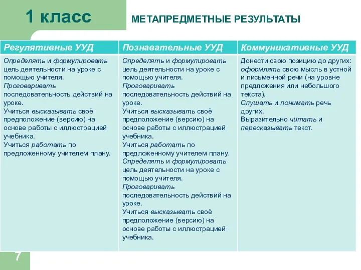 1 класс МЕТАПРЕДМЕТНЫЕ РЕЗУЛЬТАТЫ