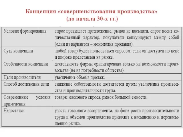 Концепция «совершенствования производства» (до начала 30-х гг.)