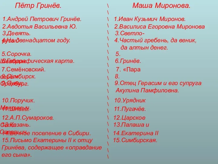 Пётр Гринёв. Маша Миронова. \ \ \ \ \ \