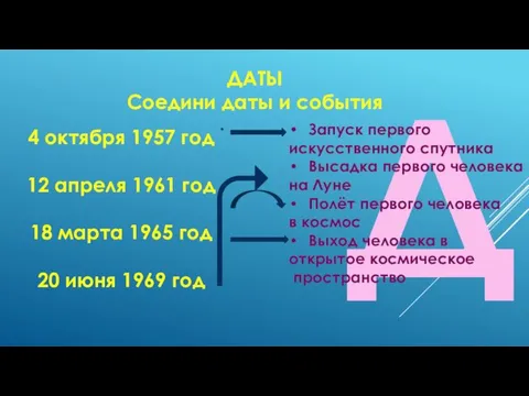 Д ДАТЫ Соедини даты и события 4 октября 1957 год