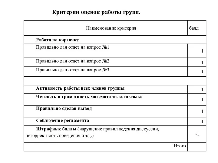 Критерии оценок работы групп.