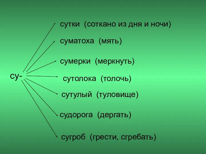 су- сутки (соткано из дня и ночи) суматоха (мять) сумерки (меркнуть) сутолока (толочь)