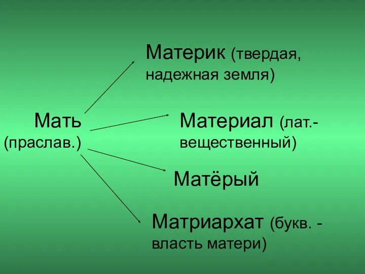 Мать (праслав.) Материк (твердая, надежная земля) Материал (лат.- вещественный) Матёрый Матриархат (букв. - власть матери)