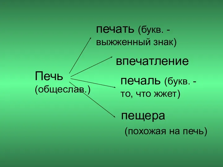 Печь (общеслав.) печать (букв. - выжженный знак) впечатление печаль (букв.