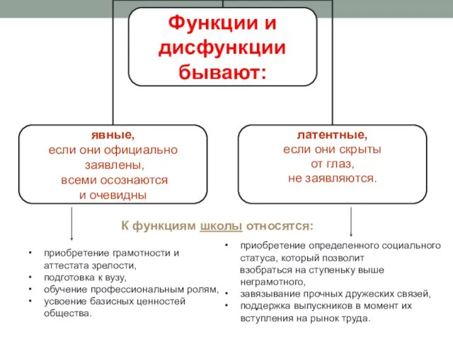 приобретение грамотности и аттестата зрелости, подготовка к вузу, обучение профессиональным