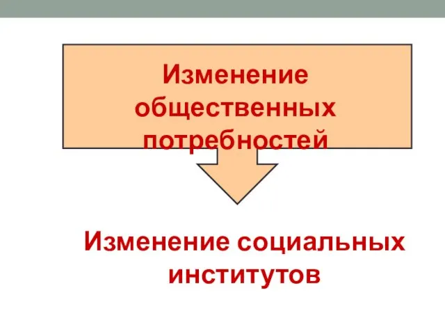 Изменение социальных институтов Изменение общественных потребностей