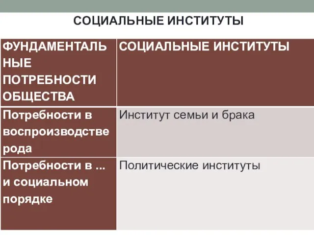 СОЦИАЛЬНЫЕ ИНСТИТУТЫ