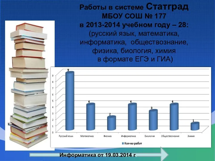 Работы в системе Статград МБОУ СОШ № 177 в 2013-2014