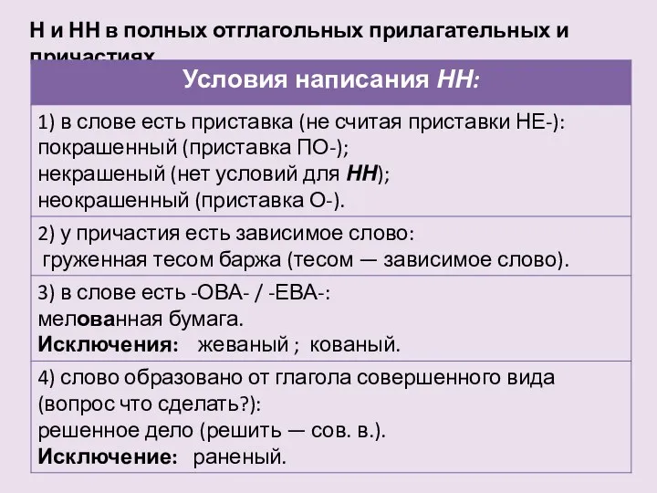 Н и НН в полных отглагольных прилагательных и причастиях