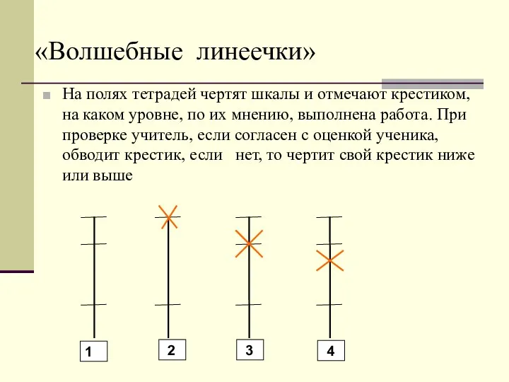 «Волшебные линеечки» На полях тетрадей чертят шкалы и отмечают крестиком, на каком уровне,