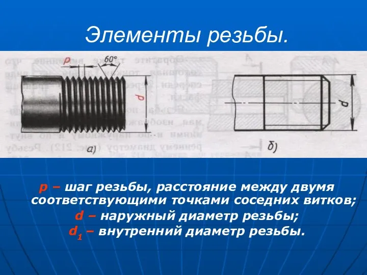 Элементы резьбы. p – шаг резьбы, расстояние между двумя соответствующими