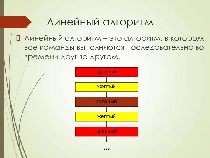 Линейный алгоритм Линейный алгоритм – это алгоритм, в котором все