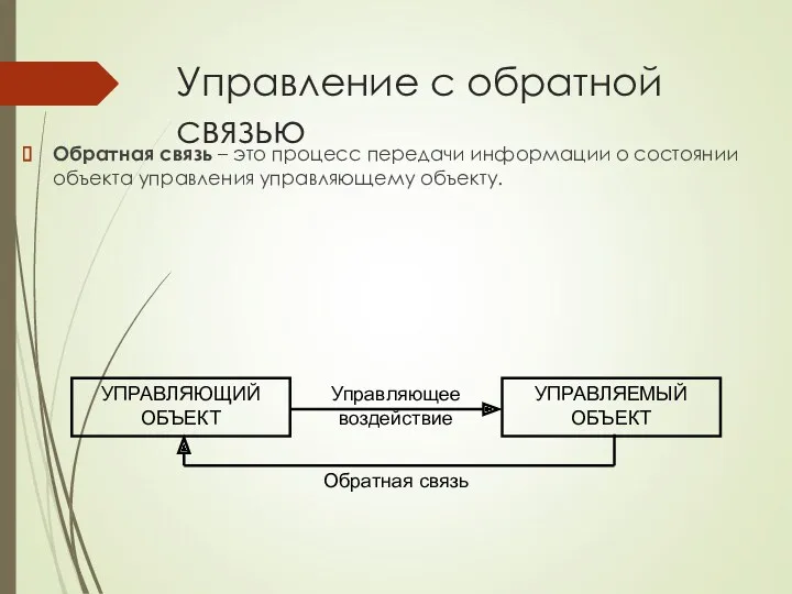 Управление с обратной связью Обратная связь – это процесс передачи