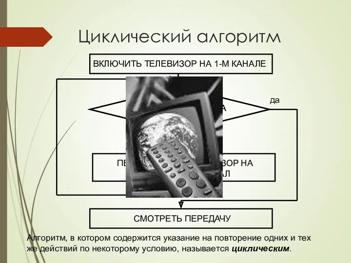 Циклический алгоритм Алгоритм, в котором содержится указание на повторение одних