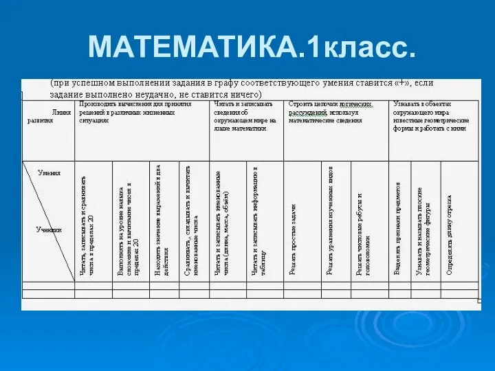 МАТЕМАТИКА.1класс.