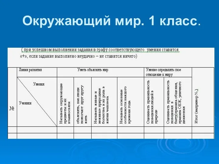 Окружающий мир. 1 класс.