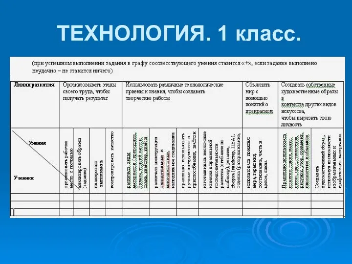 ТЕХНОЛОГИЯ. 1 класс.