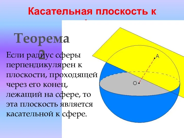 Касательная плоскость к сфере Теорема 2 Если радиус сферы перпендикулярен