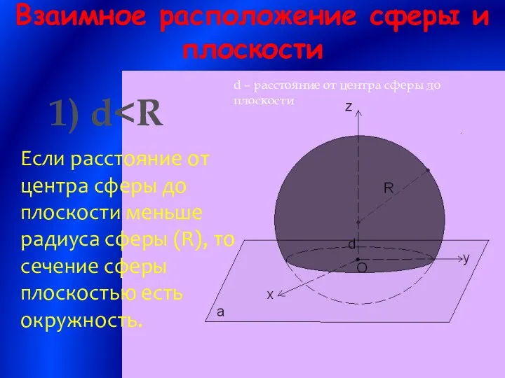 Взаимное расположение сферы и плоскости d – расстояние от центра