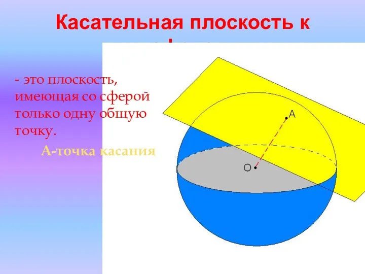 Касательная плоскость к сфере - это плоскость, имеющая со сферой только одну общую точку. А-точка касания