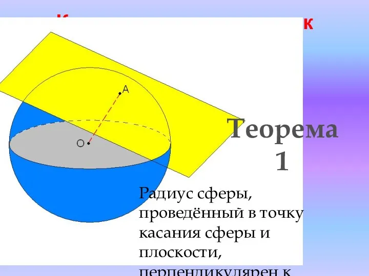 Касательная плоскость к сфере Теорема 1 Радиус сферы, проведённый в