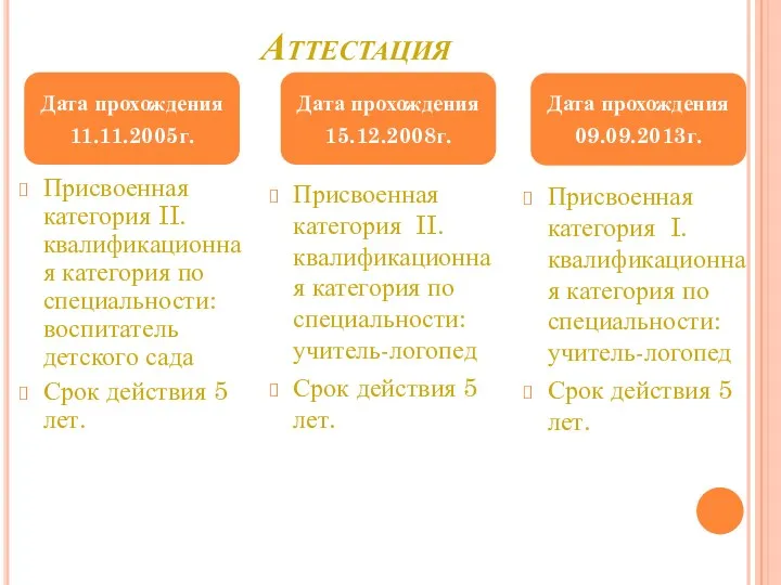 Аттестация Присвоенная категория II. квалификационная категория по специальности: воспитатель детского