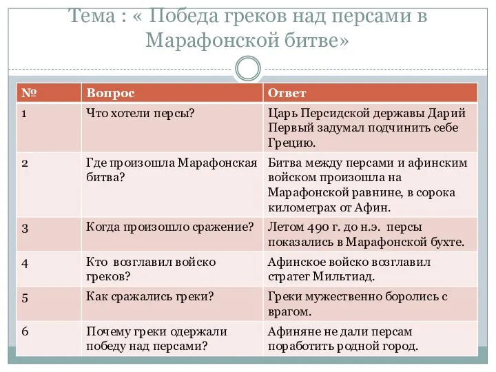 Тема : « Победа греков над персами в Марафонской битве»