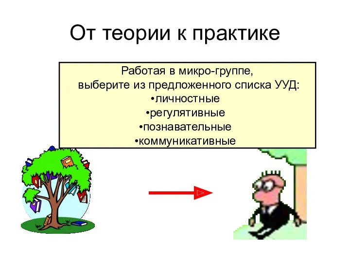 От теории к практике Работая в микро-группе, выберите из предложенного списка УУД: личностные регулятивные познавательные коммуникативные