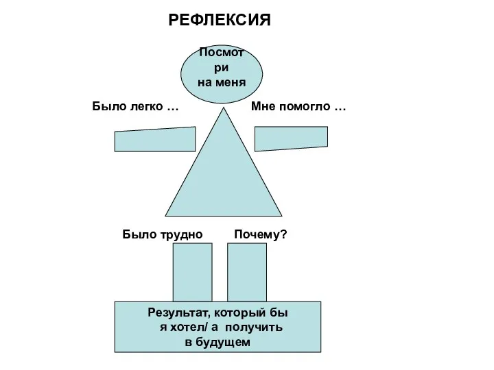 Посмотри на меня Результат, который бы я хотел/ а получить в будущем Было