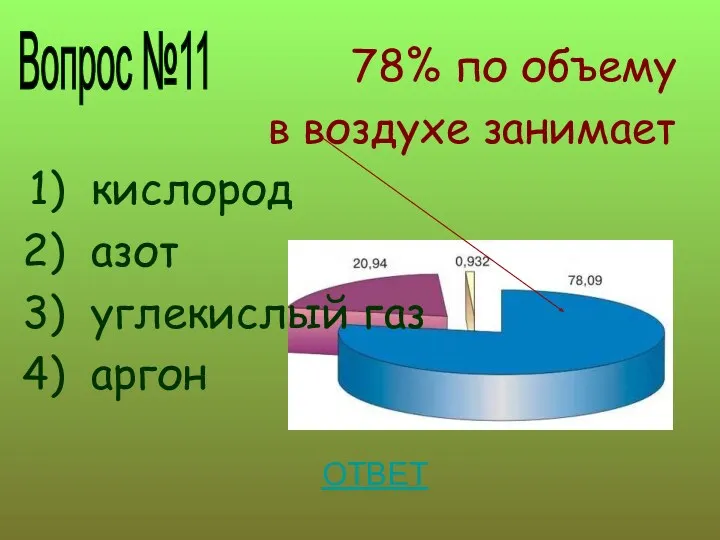 78% по объему в воздухе занимает кислород азот углекислый газ аргон ОТВЕТ Вопрос №11