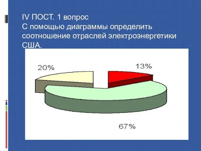 IV ПОСТ. 1 вопрос С помощью диаграммы определить соотношение отраслей электроэнергетики США.