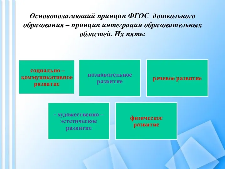 Основополагающий принцип ФГОС дошкольного образования – принцип интеграции образовательных областей. Их пять: