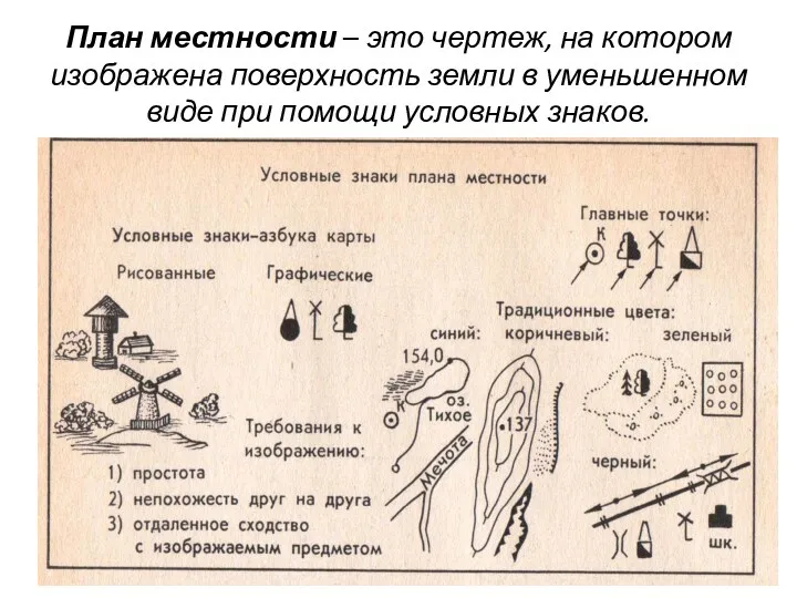 План местности – это чертеж, на котором изображена поверхность земли