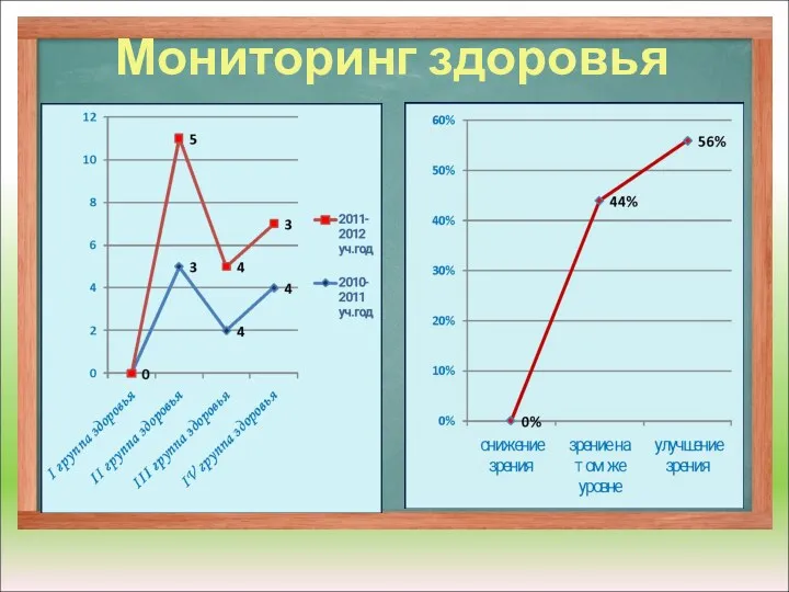 Мониторинг здоровья