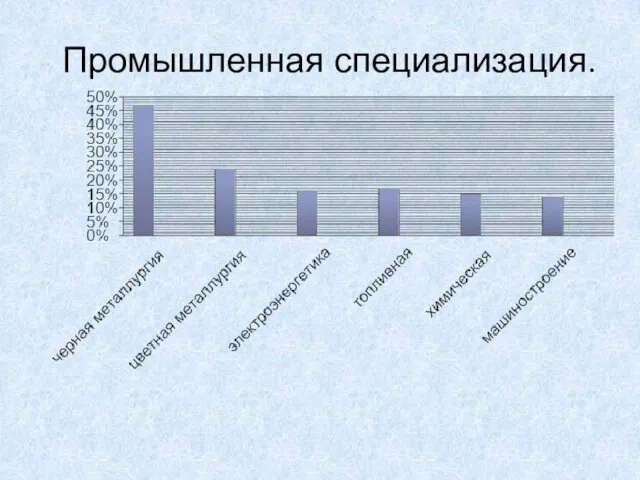 Промышленная специализация.