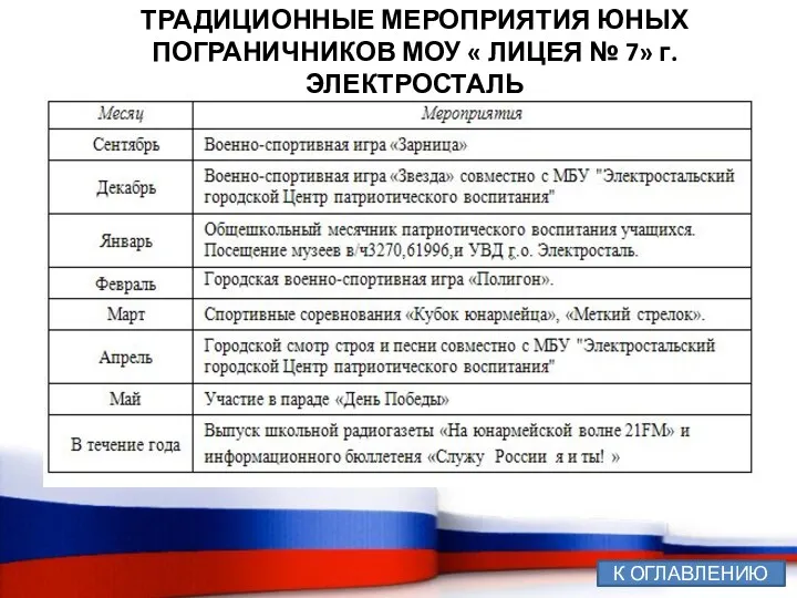 ТРАДИЦИОННЫЕ МЕРОПРИЯТИЯ ЮНЫХ ПОГРАНИЧНИКОВ МОУ « ЛИЦЕЯ № 7» г. ЭЛЕКТРОСТАЛЬ К ОГЛАВЛЕНИЮ