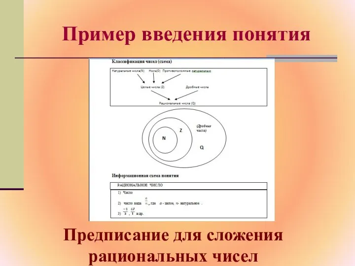 Пример введения понятия Предписание для сложения рациональных чисел