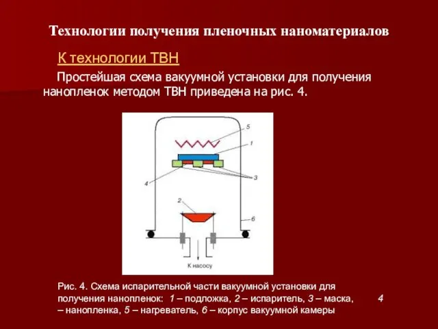 Технологии получения пленочных наноматериалов Простейшая схема вакуумной установки для получения