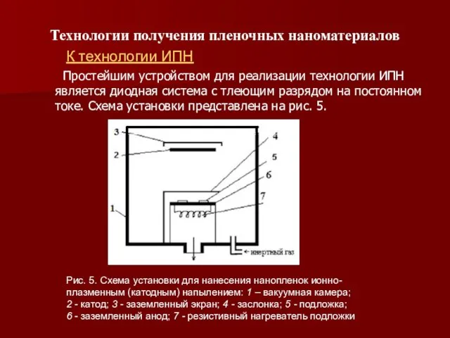 Технологии получения пленочных наноматериалов Простейшим устройством для реализации технологии ИПН